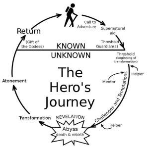 The hero's journey